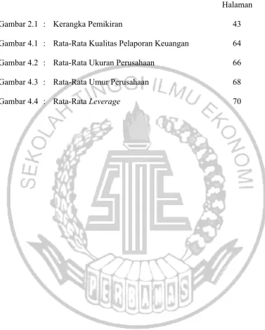 Gambar 2.1 : Kerangka Pemikiran 