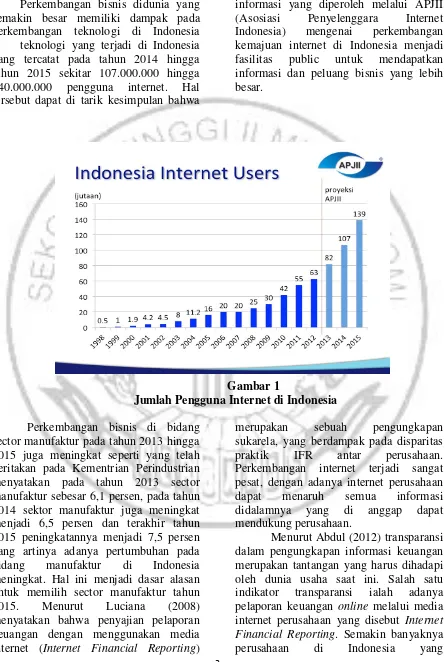 Gambar 1 Jumlah Pengguna Internet di Indonesia 