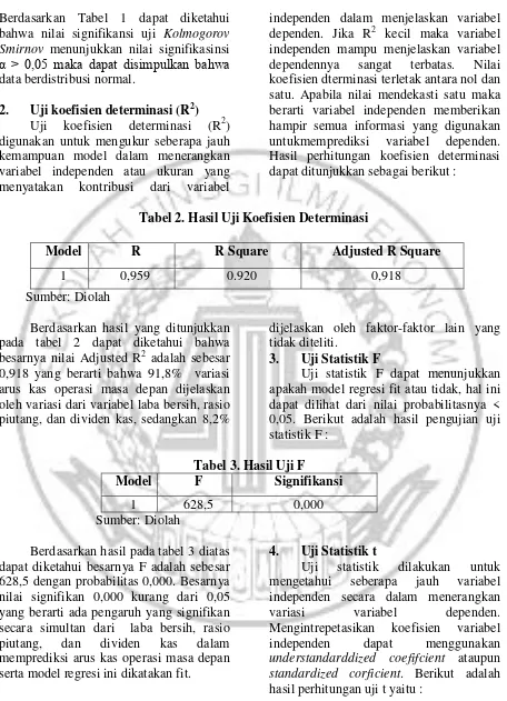 Tabel 2. Hasil Uji Koefisien Determinasi 