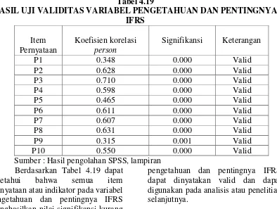 Tabel 4.6 STATISTIK DESKRIPTIF 