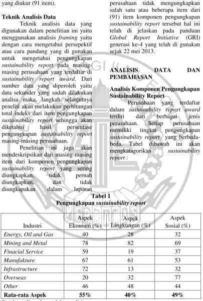 Tabel dibawah 