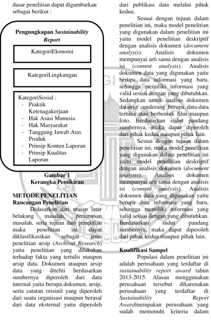Gambar 2.1 - Hak Asasi Manusia  