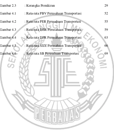 Gambar 2.3 : Kerangka Pemikiran 