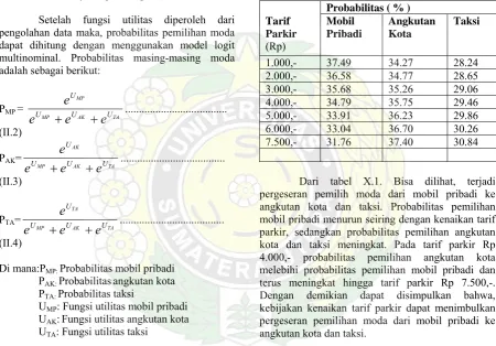 Tabel X.1. Probabilitas Pemilihan Moda 