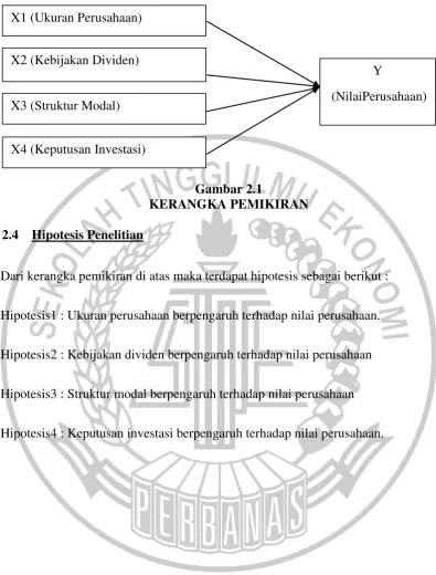 Gambar 2.1 KERANGKA PEMIKIRAN 