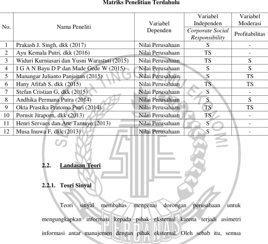 Tabel 2.1 Matriks Penelitian Terdahulu 
