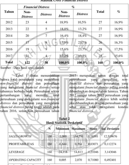 Statistik Tabel 1 Cross Financial Distress 