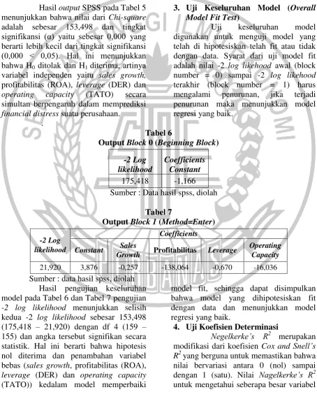 Output Tabel 6 Block 0 (Beginning Block)  