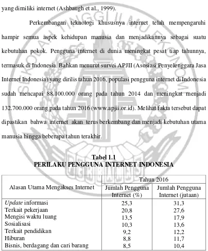 Tabel 1.1 PERILAKU PENGGUNA INTERNET INDONESIA 