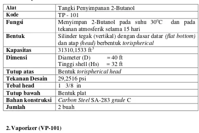 Tabel 36. Spesifikasi TP-101. 
