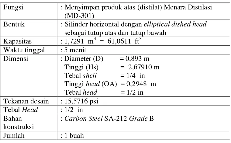 Tabel 47. Spesifikasi  Reboiler (RB–301) 