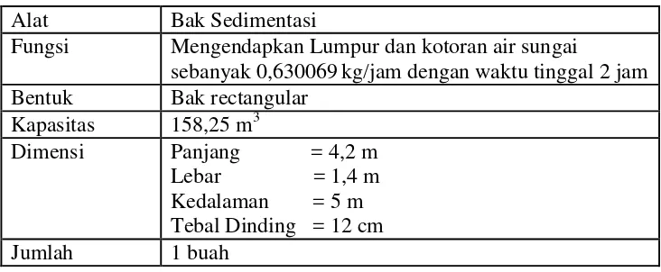 Tabel 56.  Spesifikasi Pompa Proses (PP - 303) 