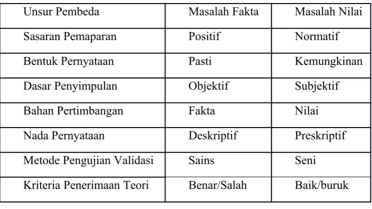 Tabel 3. 1 Aspek Sasaran Teori