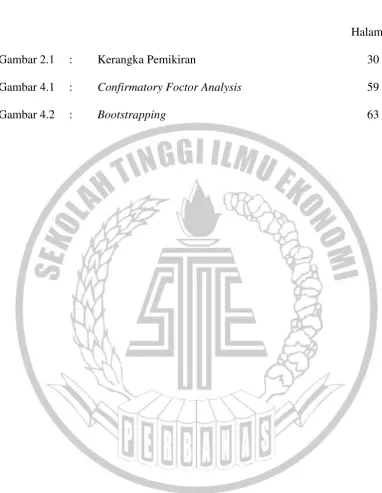 Gambar 2.1 : 