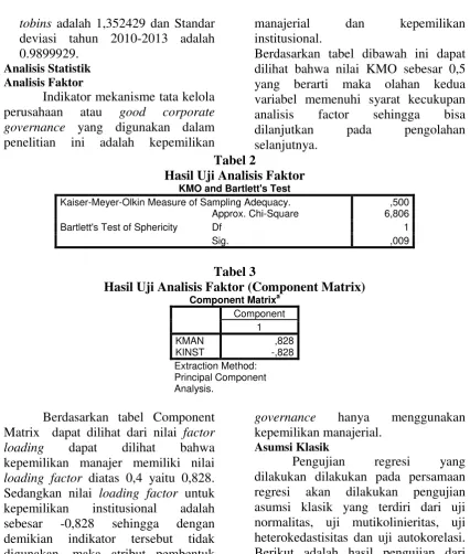 Tabel 2 Hasil Uji Analisis Faktor 