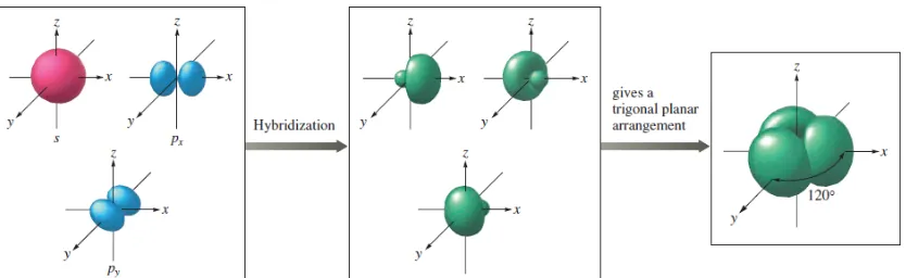 Gambar 6. Diagram tingkat energi orbital