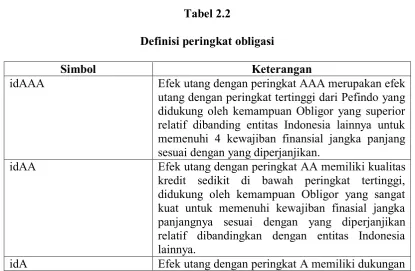 Tabel 2.2 Definisi peringkat obligasi 