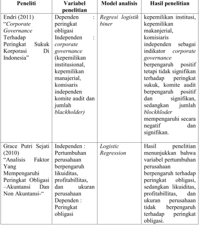 Tabel 2.1 