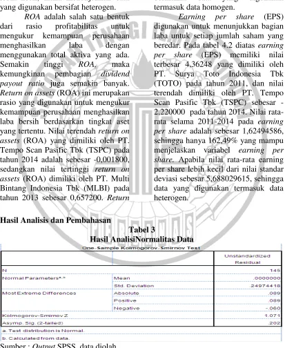 Tabel 3 Hasil AnalisiNormalitas Data 