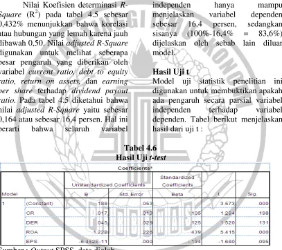        Hasil Uji RTabel 4.5 2 