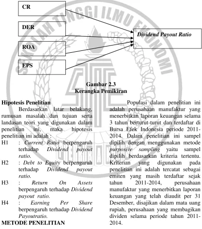 Gambar 2.3 Kerangka Pemikiran 