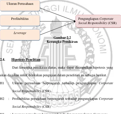 Gambar 2.2  