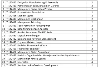 Gambar 1. Struktur kurikulum program magister JTI 2014-2019 