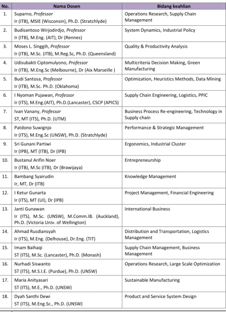 Tabel 1. Dosen Program Magister Jurusan Teknik Industri ITS 