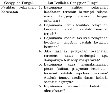Tabel 3.4 Penilaian Gangguan Fungsi 
