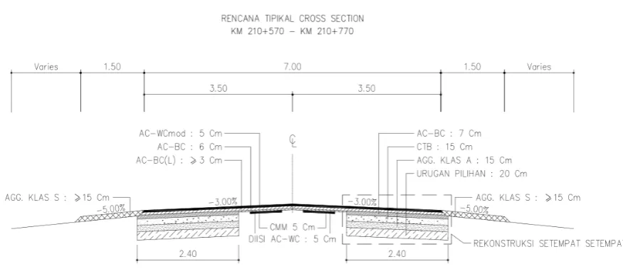 Gambar 1. 1 Rencana Tipikal Cross Section