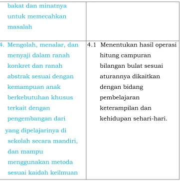 gambar aktivitas 