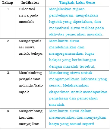 Tabel 2.2 Langkah-langkah 