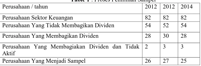 Table 1 : Proses Pemilihan Sampel  2012 2012 2014 