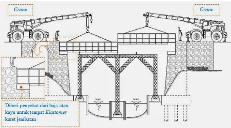 Gambar 6. Pekerjaan Bekisting