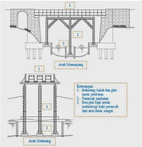 Gambar 7. Perancah dan Bekisting Balok dan Plat Jembatan