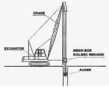 Gambar 1. Skema alat-alat bor