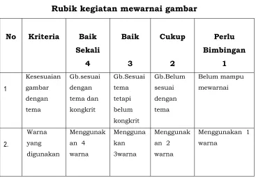 gambar dengan 