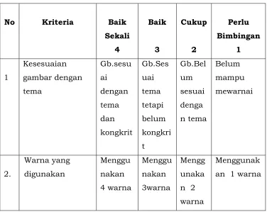gambar dengan 