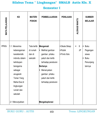 gambar  prilaku 