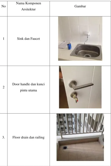 Nama Komponen Arsitektur Gambar 