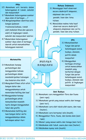tabel dan grafik. 