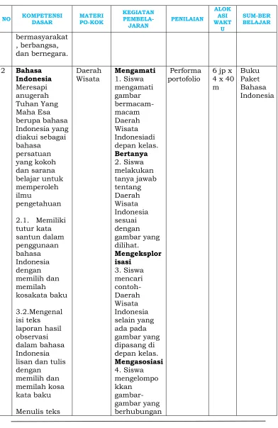 gambar bermacam-macam  