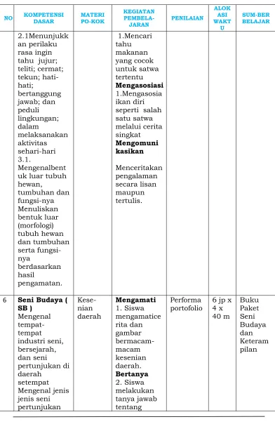 gambar bermacam-macam  