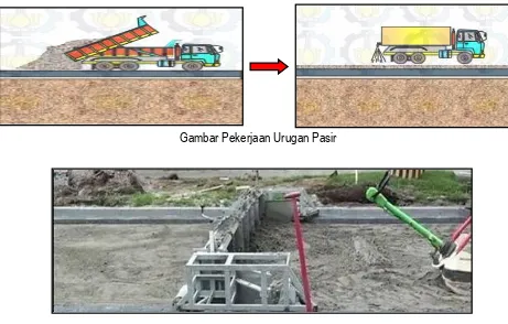 Gambar Pekerjaan Pemadatan Urugan Pasir   