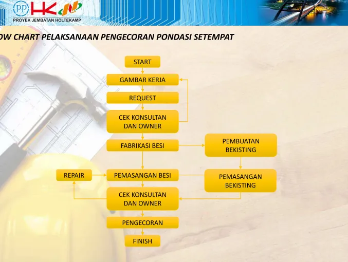GAMBAR KERJA