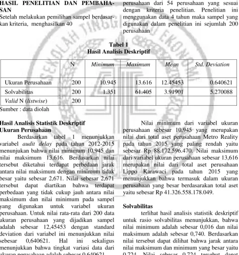 Tabel 1 Hasil Analisis Deskriptif 