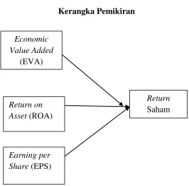 Gambar 1  