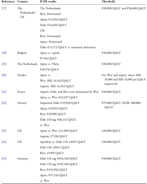 Table 2 continued