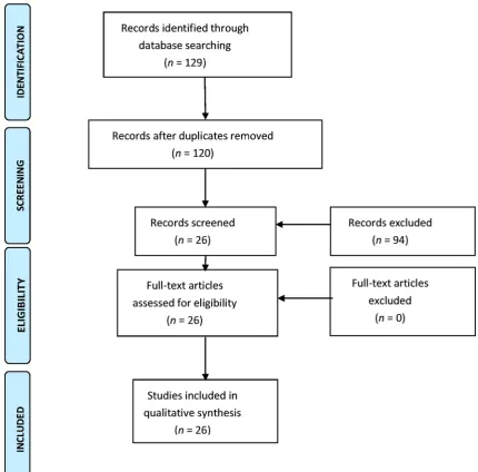 Fig. 1 CONSORT-type ﬂowchart summarizing the study (PRISMA) [summarized in the text (‘‘5]