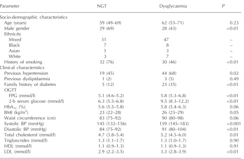 Table 1Characteristics of the study population during the acute admission